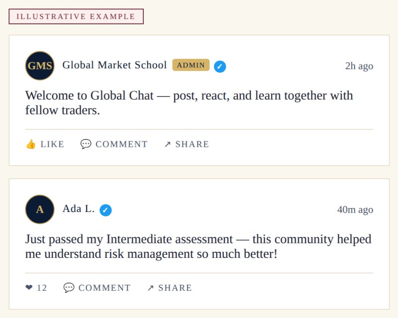 Sample Global Chat community posts