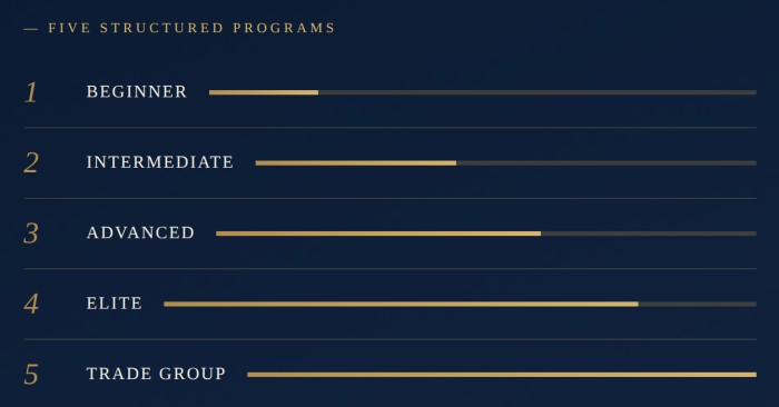 Five structured programs, Beginner to Trade Group